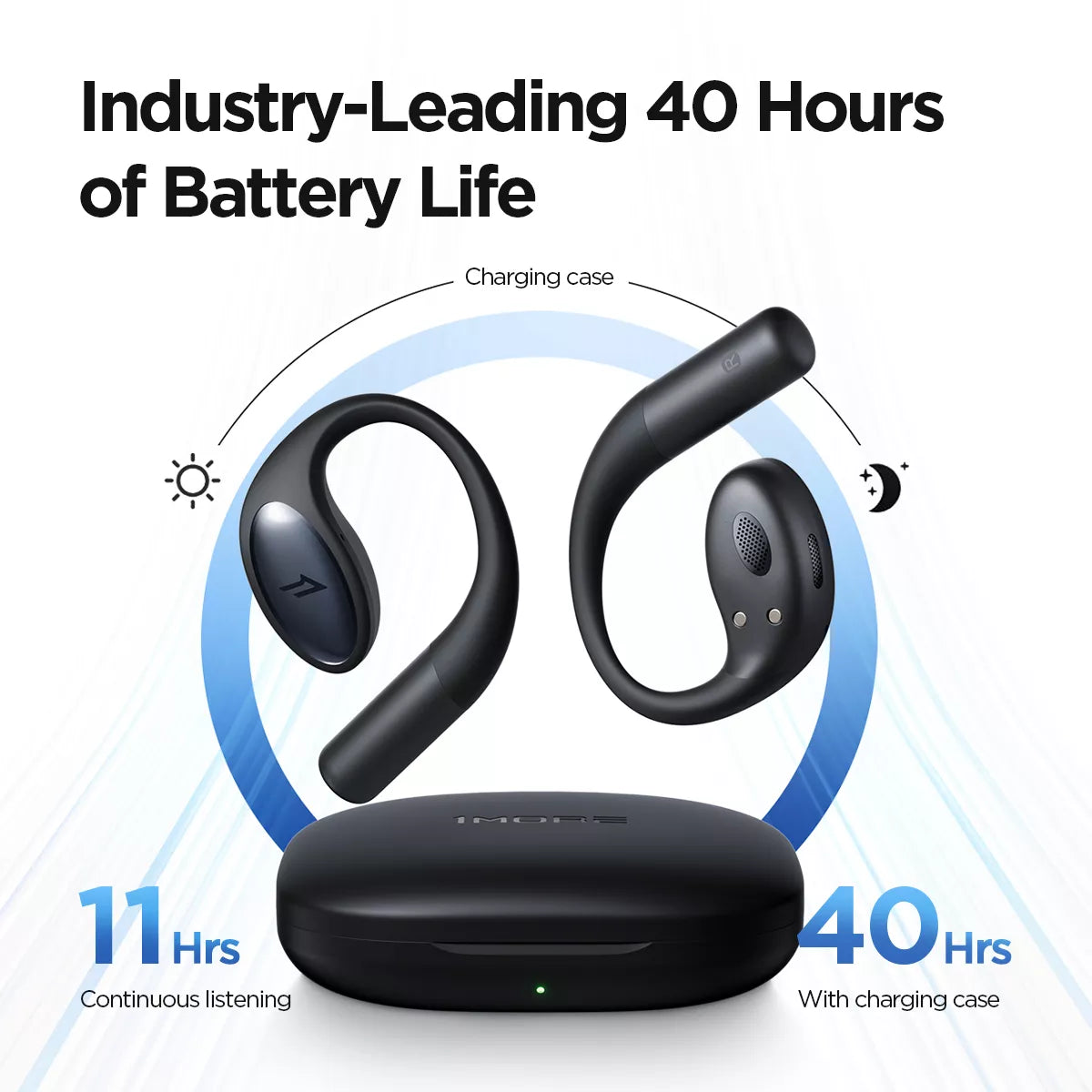 1MORE Open Ear Wireless Headphones S51